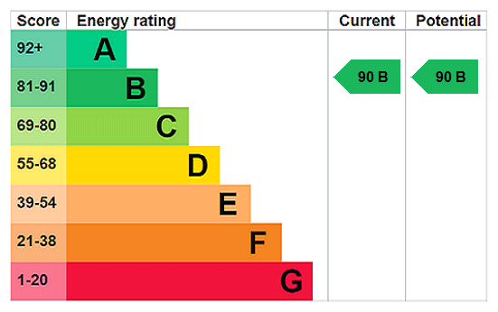 property epc