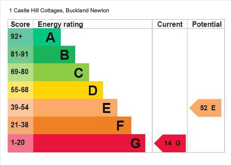 property epc