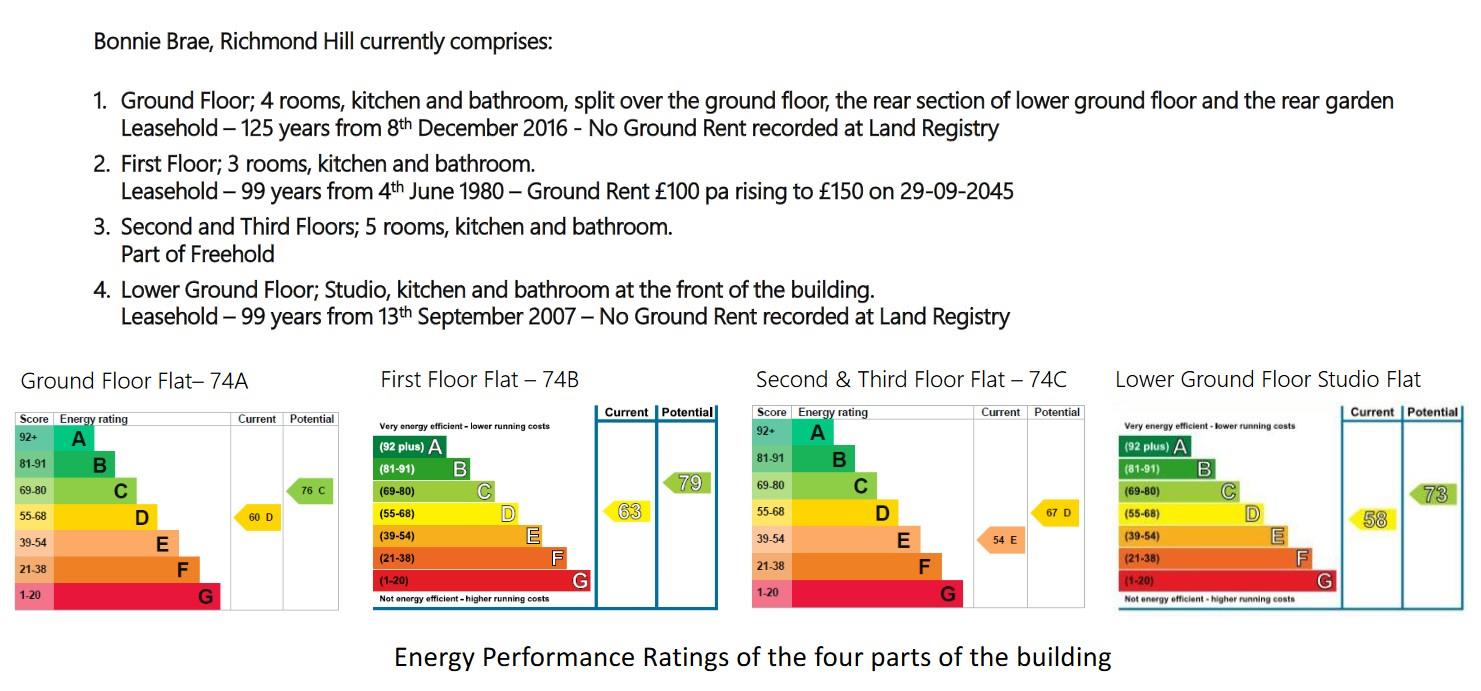 property epc