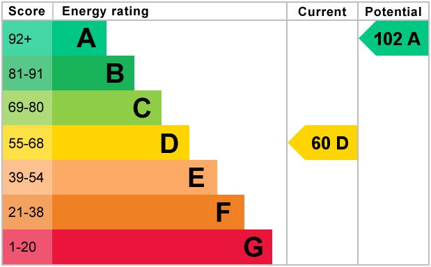 property epc