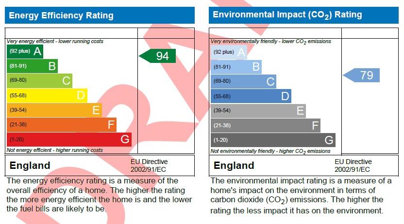 property epc