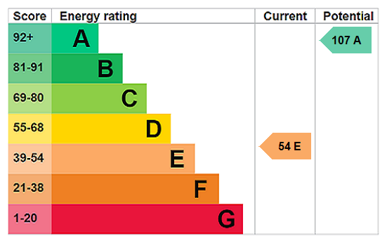 property epc