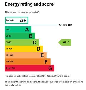 property epc