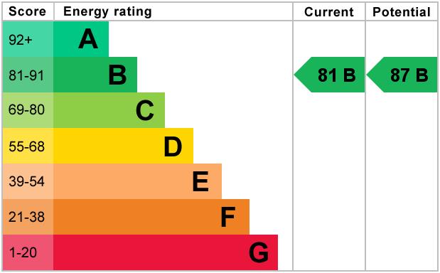 property epc