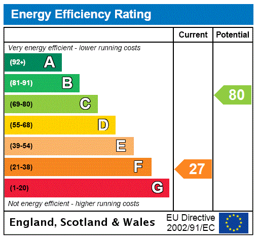 property epc