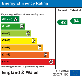 property epc