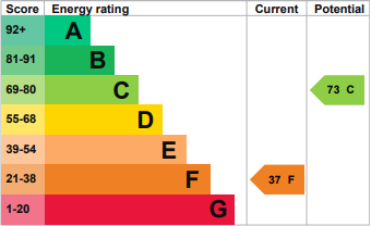 property epc