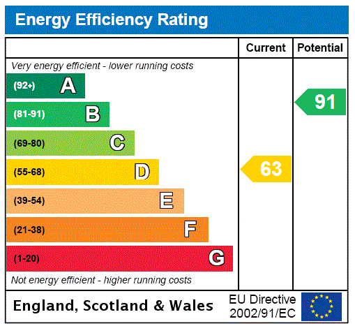 property epc