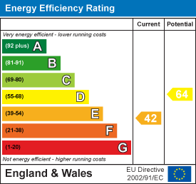 property epc