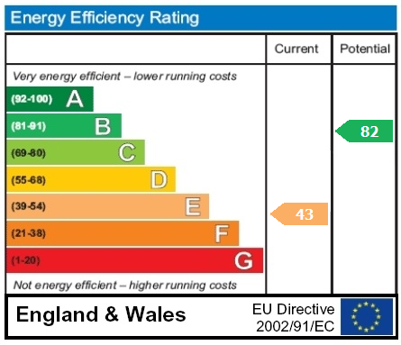 property epc