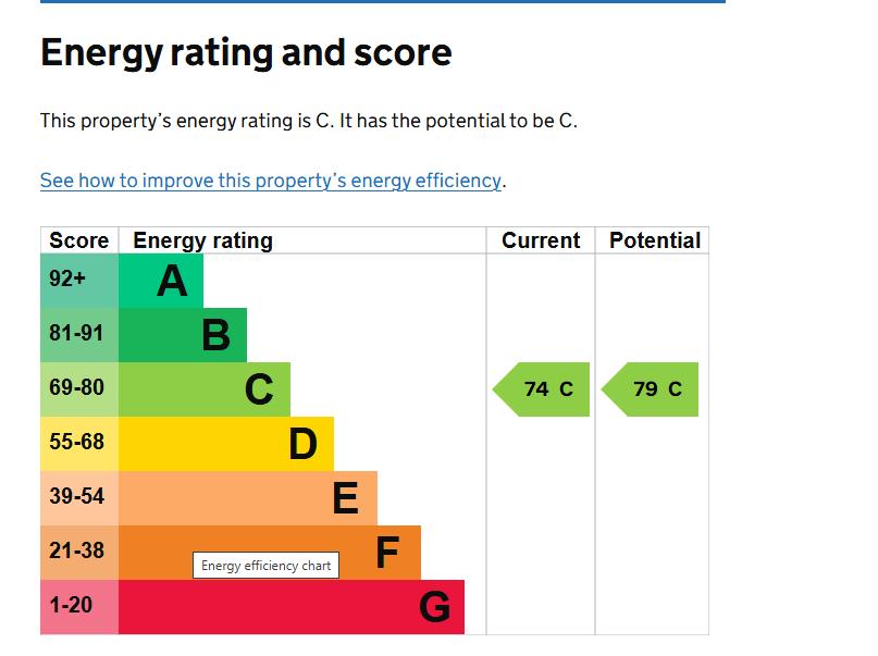 property epc