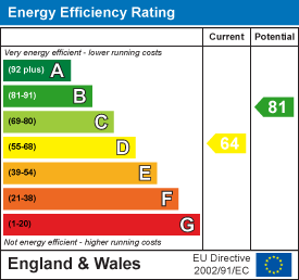 property epc