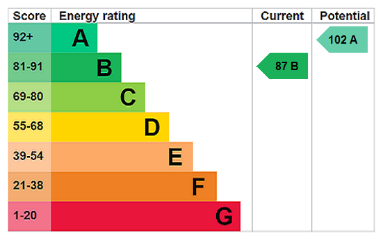 property epc