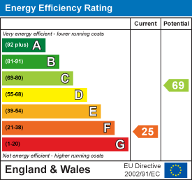 property epc