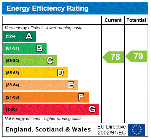 property epc