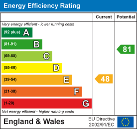 property epc