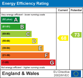 property epc