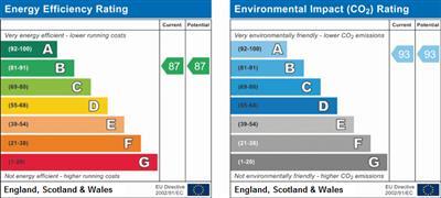 property epc