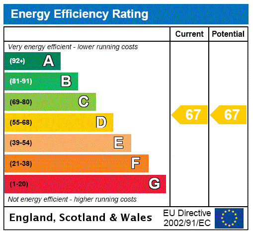 property epc