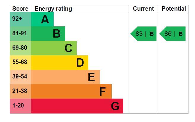 property epc