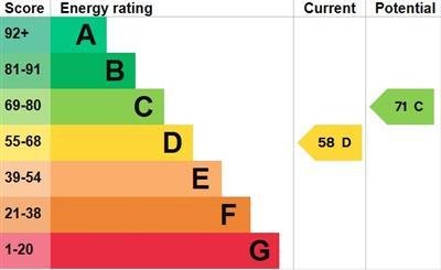 property epc