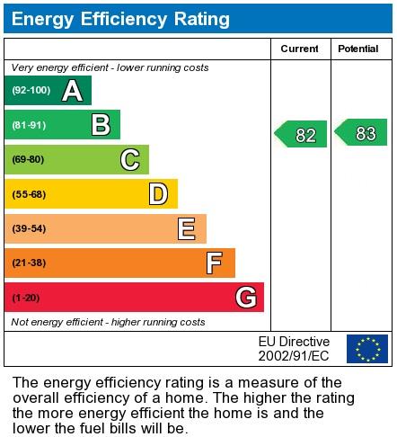 property epc
