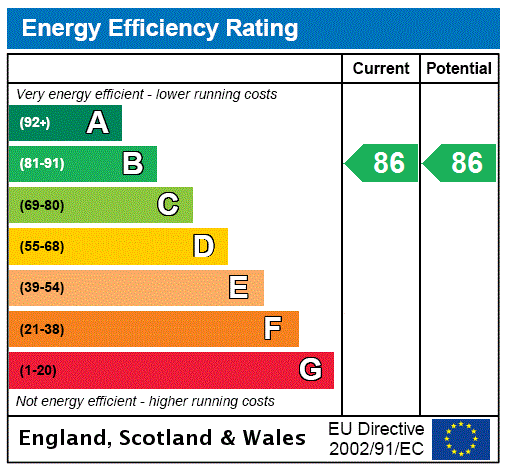 property epc