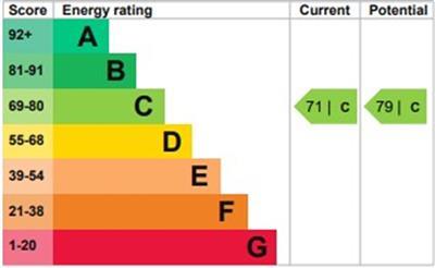 property epc
