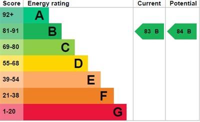 property epc