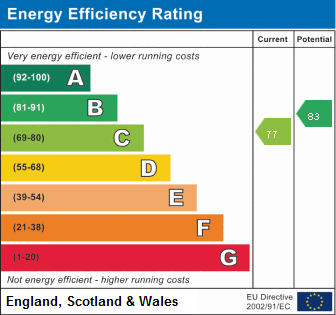property epc