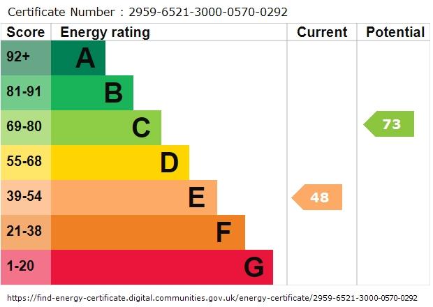 property epc
