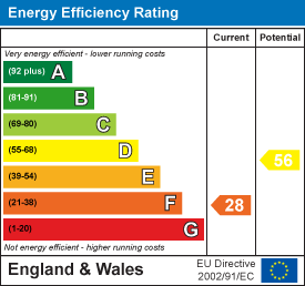 property epc