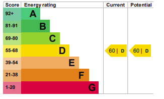 property epc