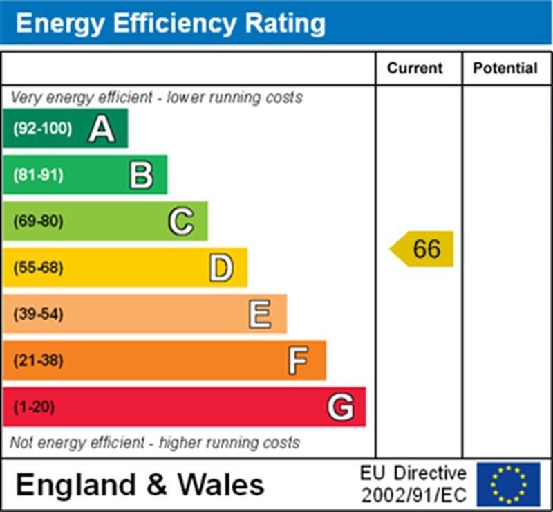 property epc