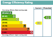 property epc