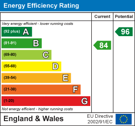 property epc