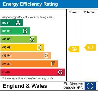 property epc