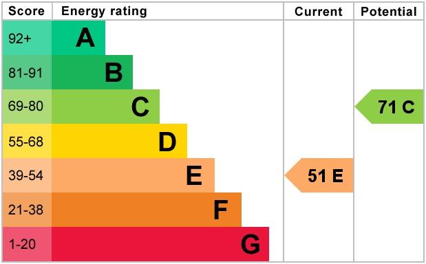 property epc