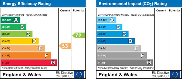 property epc