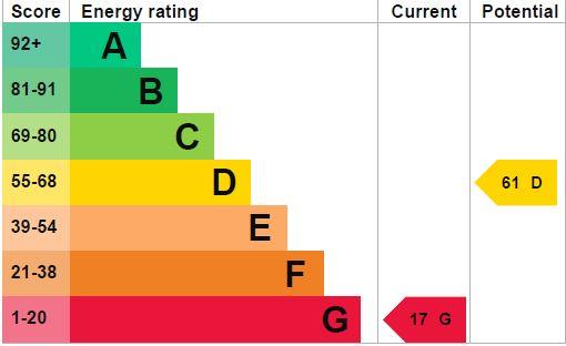 property epc