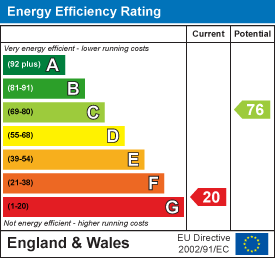 property epc