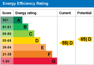 property epc