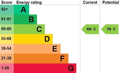 property epc