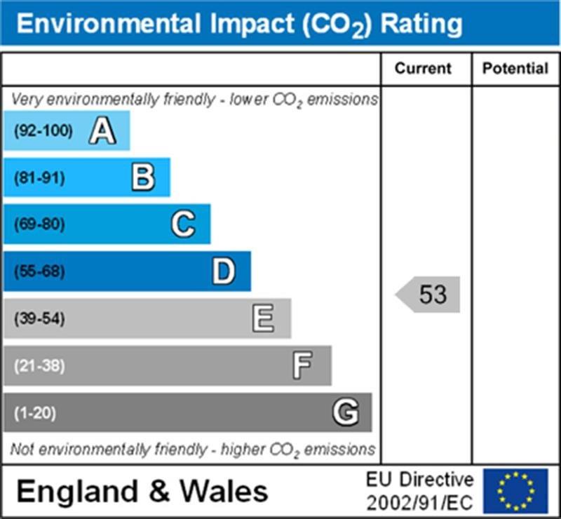 property epc