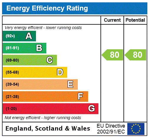 property epc