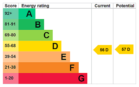 property epc