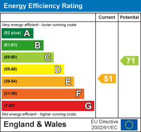 property epc