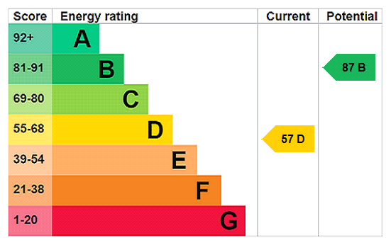 property epc
