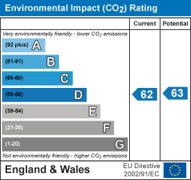 property epc