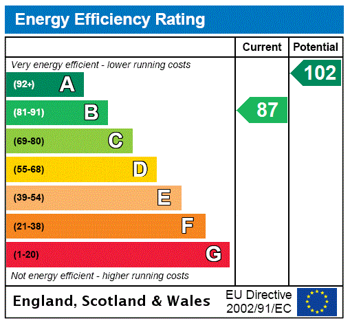 property epc